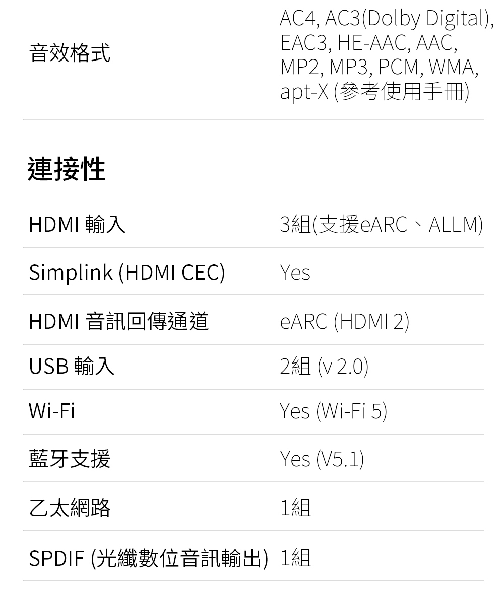SPDIF 光纖數位音訊輸出1組