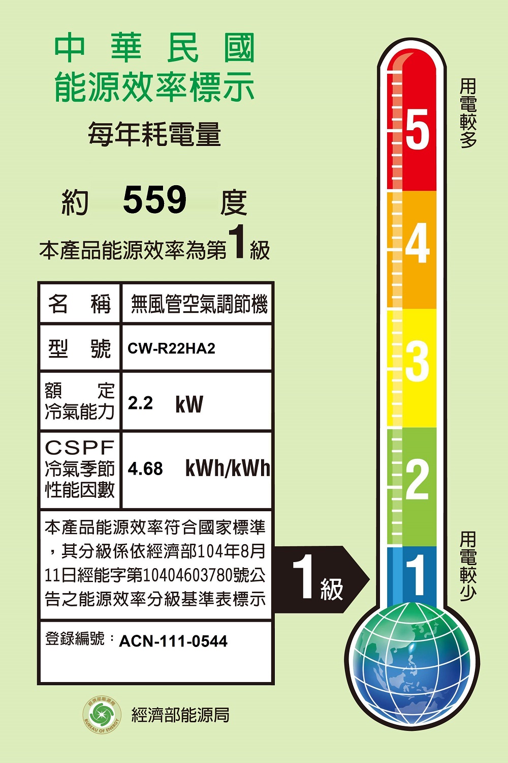 Panasonic 國際牌 2-3坪一級變頻冷暖右吹窗型冷氣