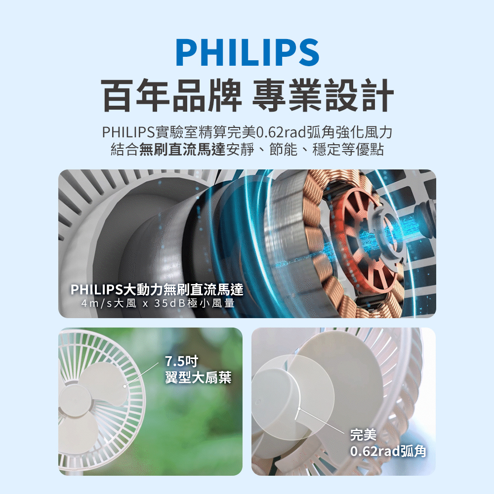 PHILIPS實驗室精算完美0.62rad弧角強化風力