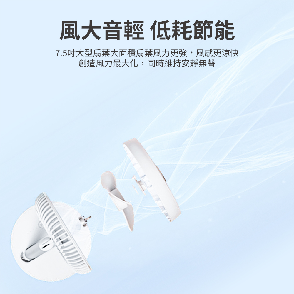 風大音輕 低耗節能 7.5吋大型扇葉大面積扇葉風力更強,風感更涼快 創造風力最大化,同時維持安靜無聲 