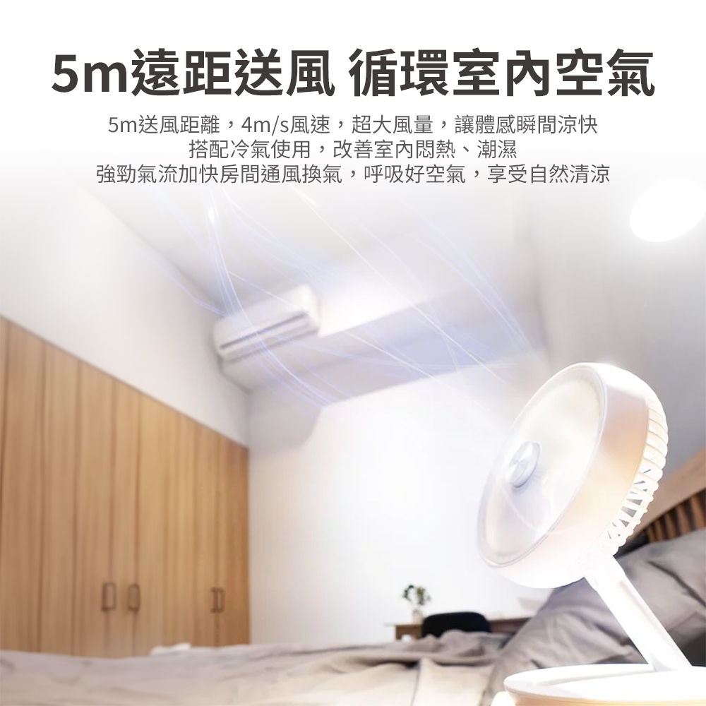 5m遠距送風 循環室內空氣 5m送風距離,4ms風速,超大風量,讓體感瞬間涼快 搭配冷氣使用,改善室內悶熱、潮濕 強勁氣流加快房間通風換氣,呼吸好空氣,享受自然清涼 