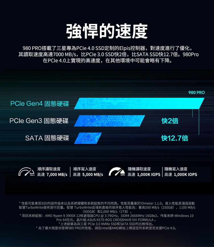 SAMSUNG 三星 980 PRO PCle NVMe M