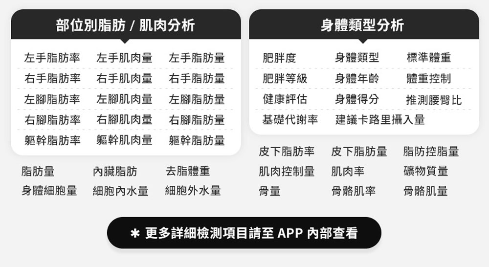 更多詳細檢測項目請至 APP 內部查看