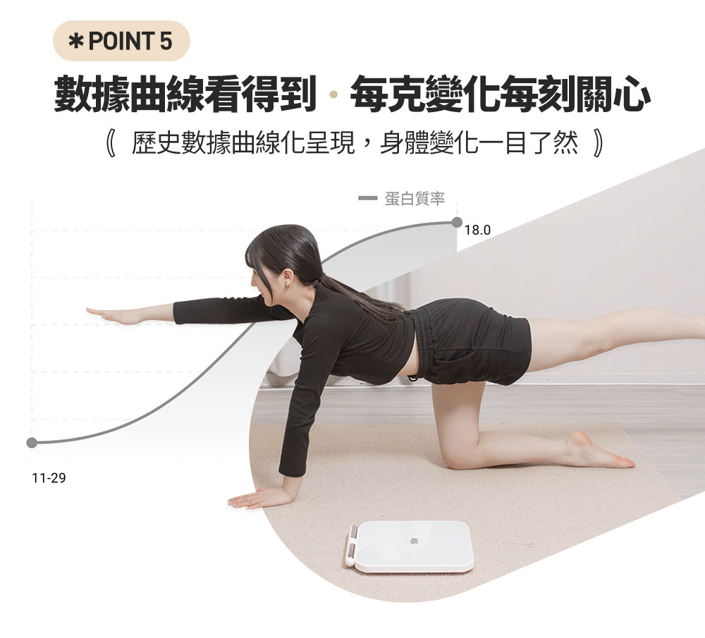 數據曲線看得到每克變化每刻關心 歷史數據曲線化呈現,身體變化一目了然 蛋白質率 