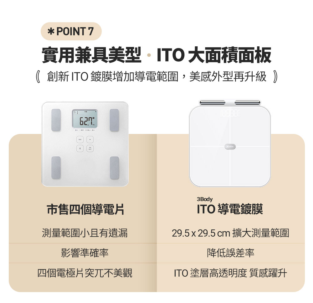 創新 ITO 鍍膜增加導電範圍,美感外型再升級