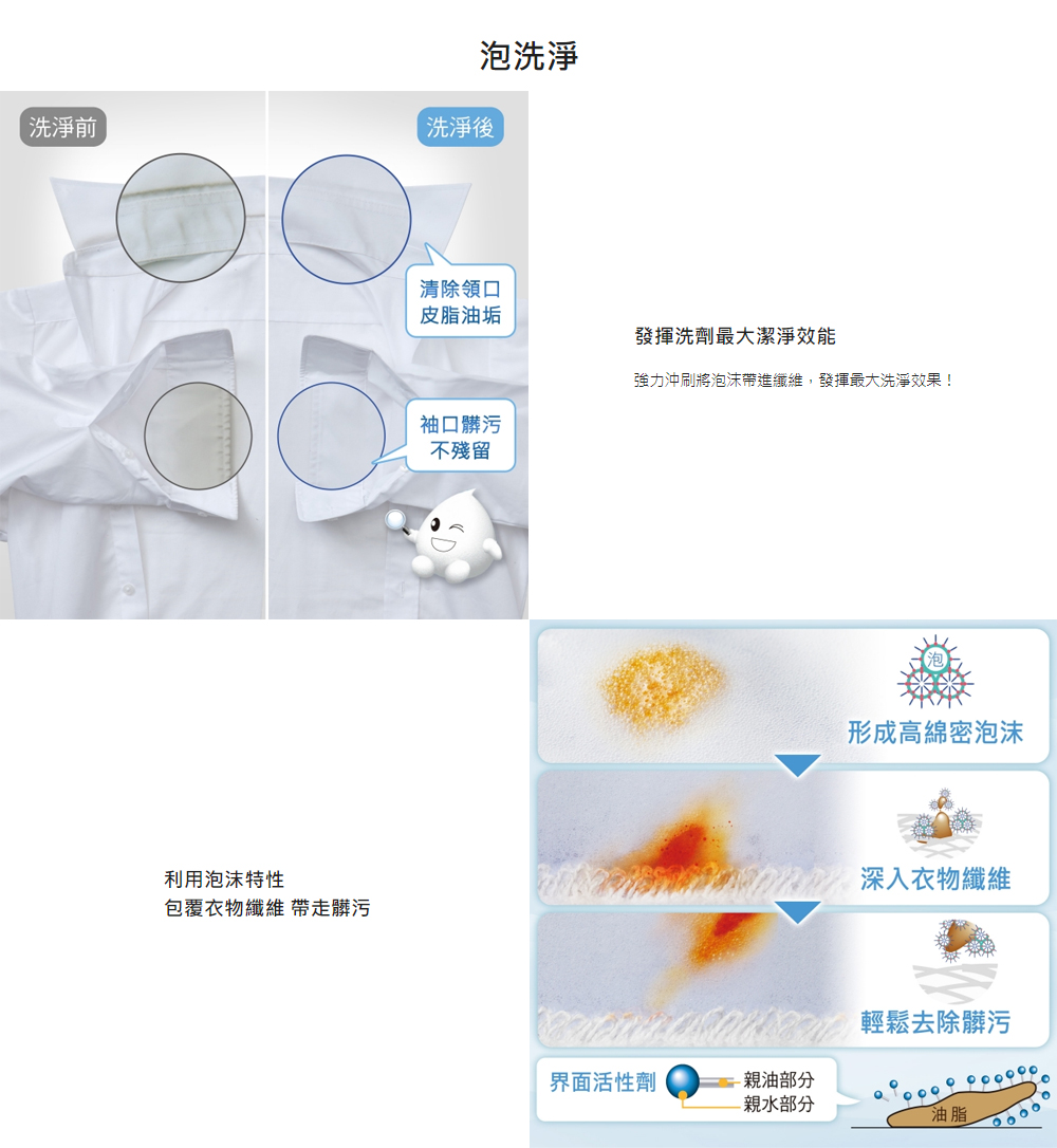 強力沖刷將泡沫帶進纖維,發揮最大洗淨效果