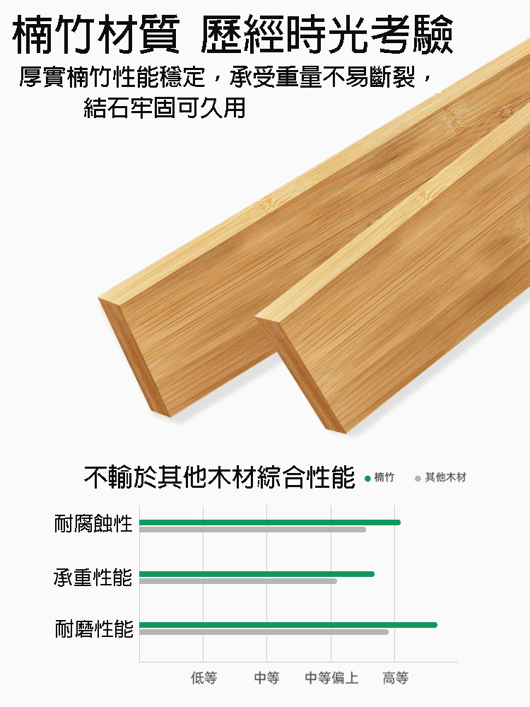 MINE 家居 鞋架 鞋櫃 換鞋凳 100% 天然楠竹 寬5 MINE 家居 鞋架 鞋櫃 換鞋凳 100% 天然楠竹 寬5