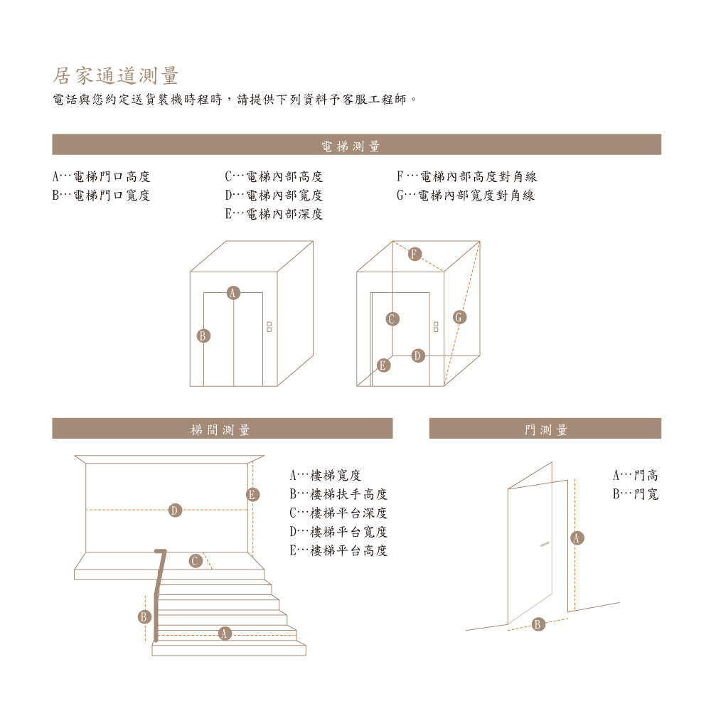 電話與您約定送貨裝機時程時,請提供下列資料予客服工程師。