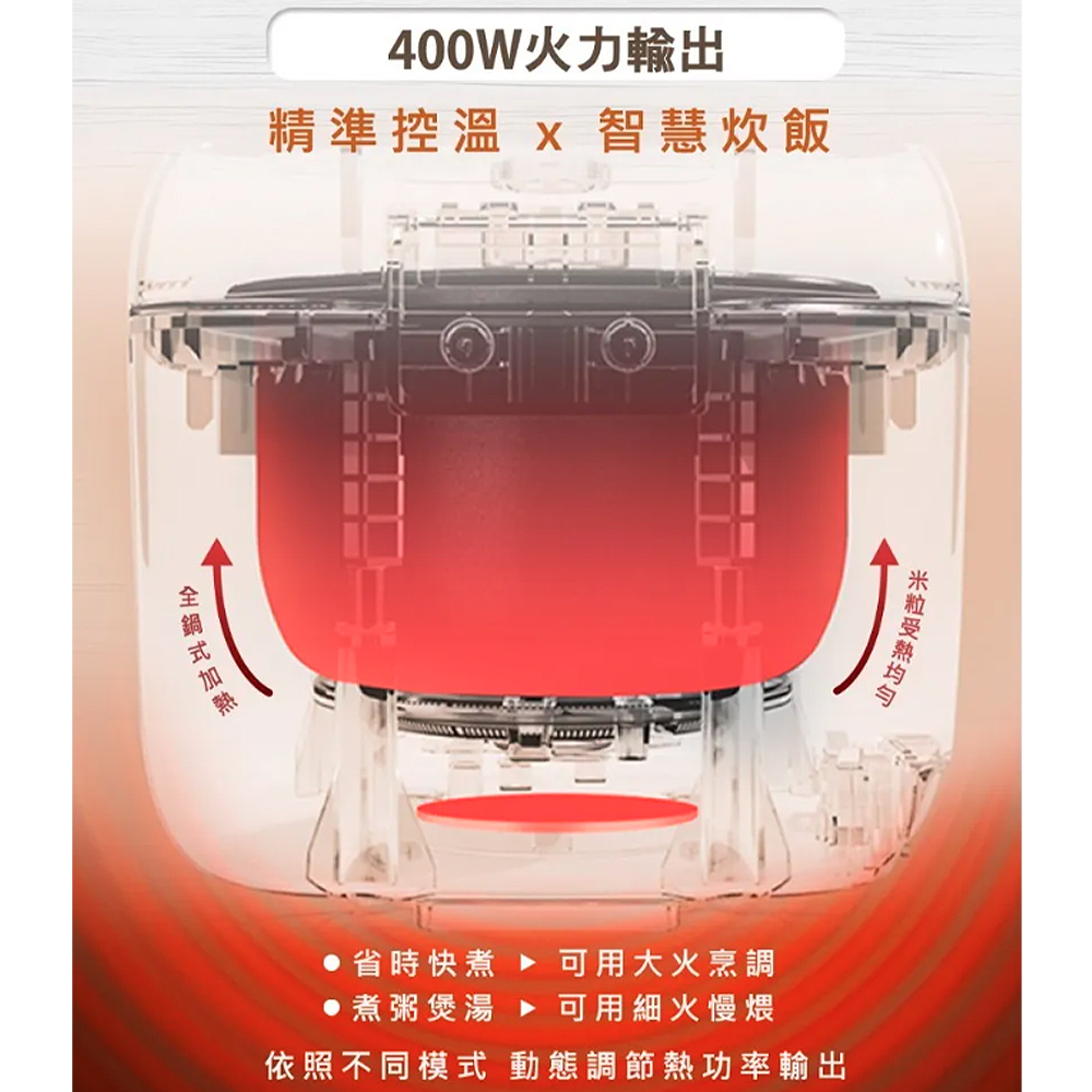 小米 知吾煮智能電子鍋 1.6L(公司貨)優惠推薦