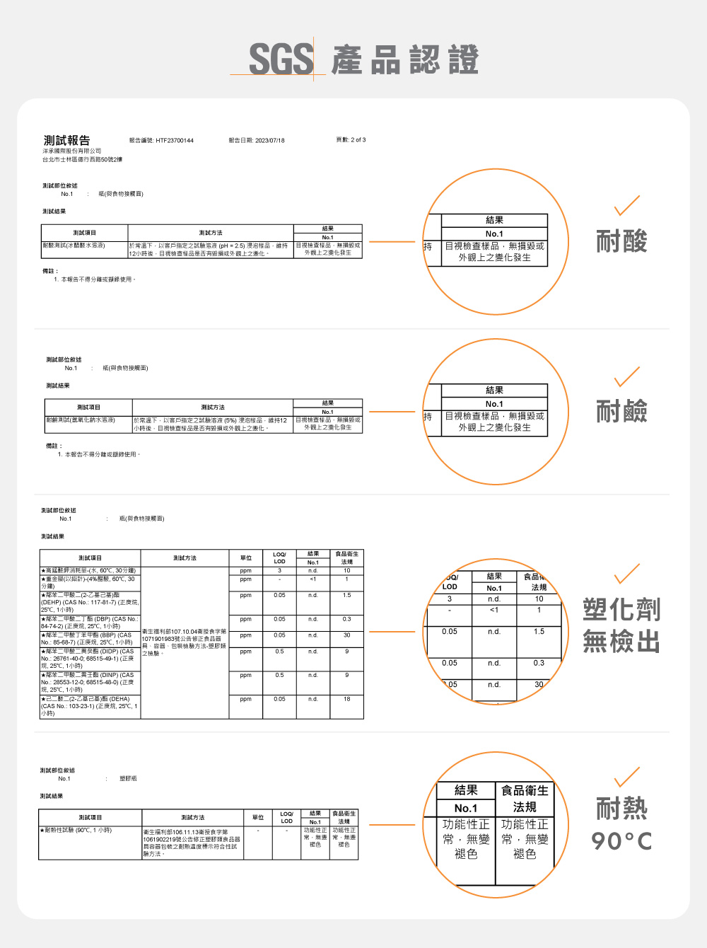 於常溫下,以客戶指定之試驗溶液 pH  2.5 浸泡椒品,維持