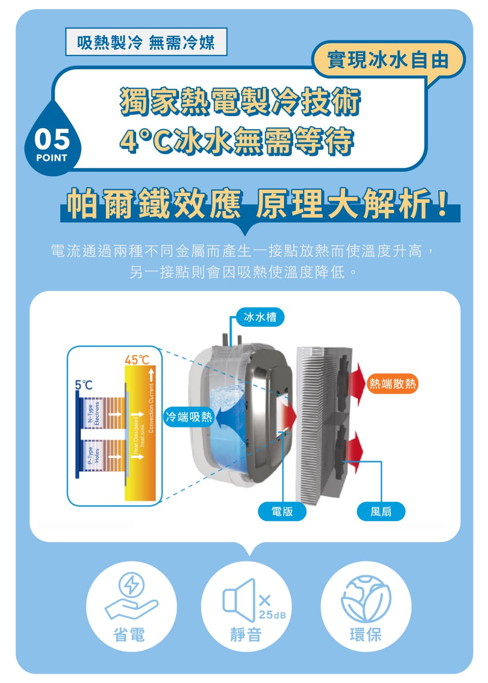 電流通過兩種不同金屬而產生一接點放熱而使溫度升高,