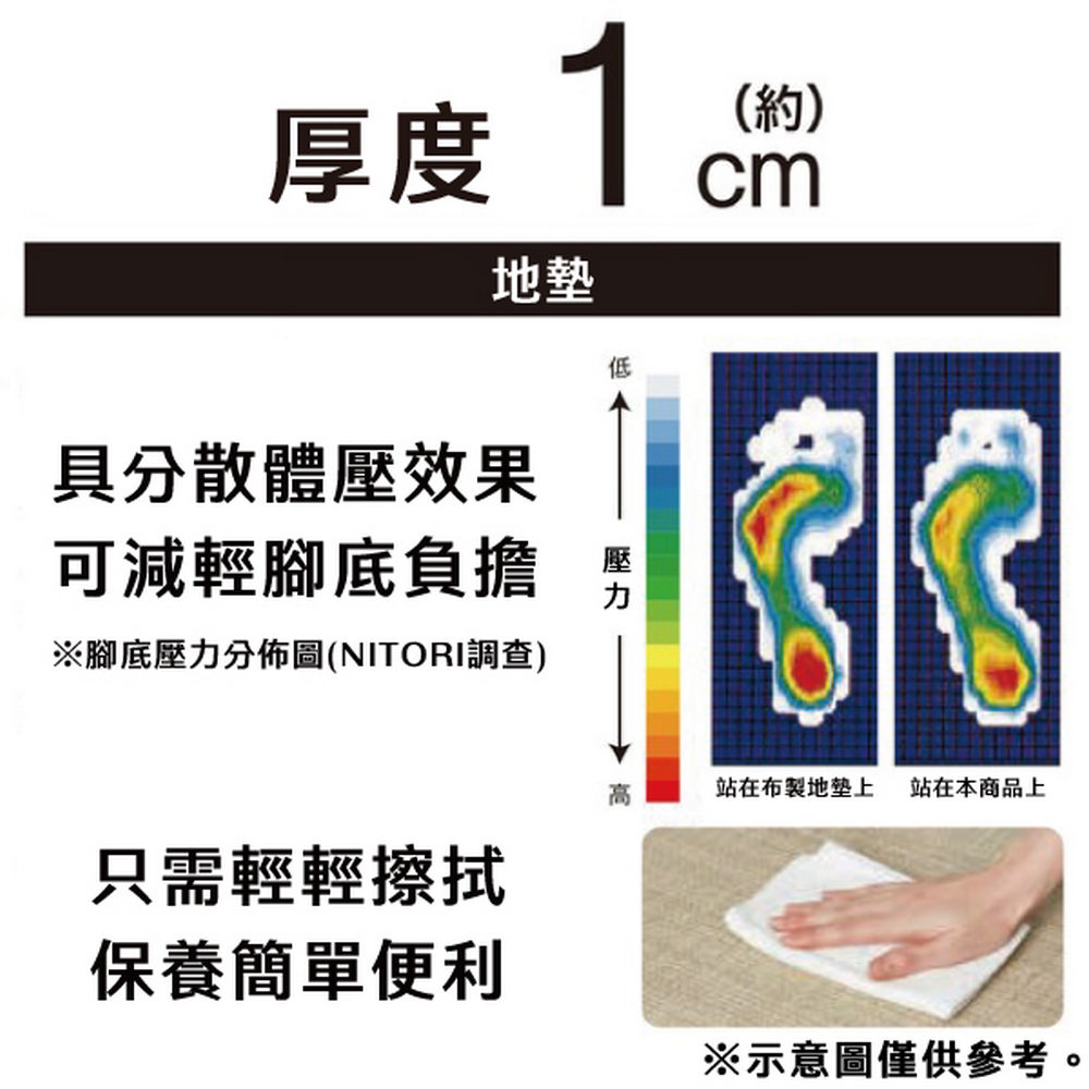 NITORI 宜得利家居 PVC廚房地墊 NEW TILE 