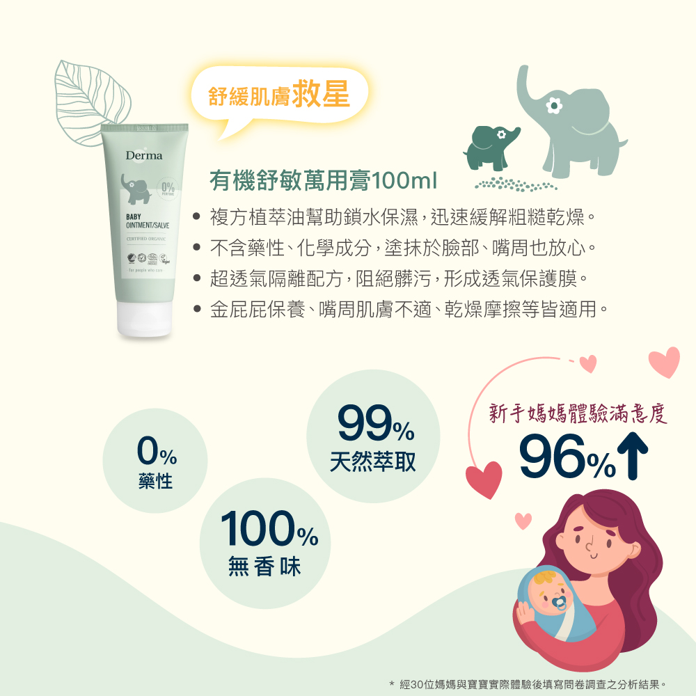 經30位媽媽與寶寶實際體驗後填寫問卷調查之分析結果。