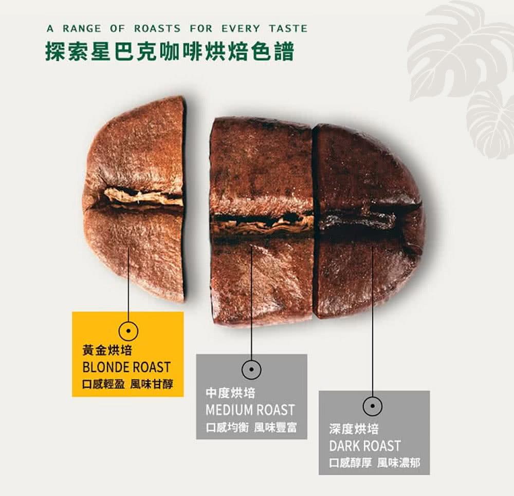 咖啡膠囊10顆x5盒組(口味任選;適用於Nespresso膠