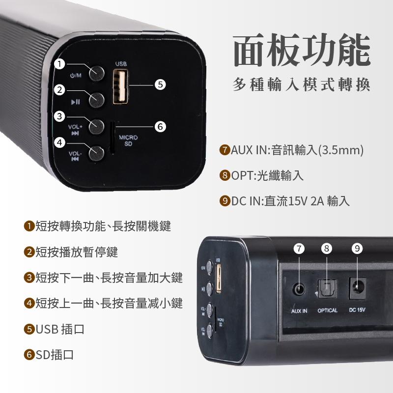 DC IN直流15V 2A 輸入