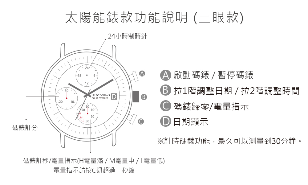 ç¢¼é¶è¨ç§é»éæç¤ºHé»éæ»¿Mé»éä¸­Lé»éä½