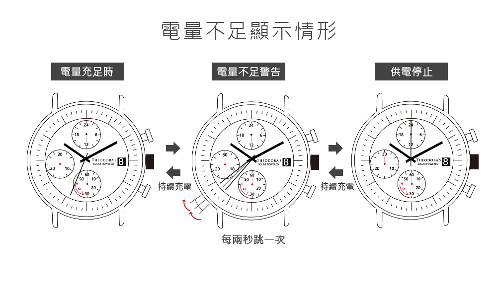 é»éä¸è¶³é¡¯ç¤ºæå½¢