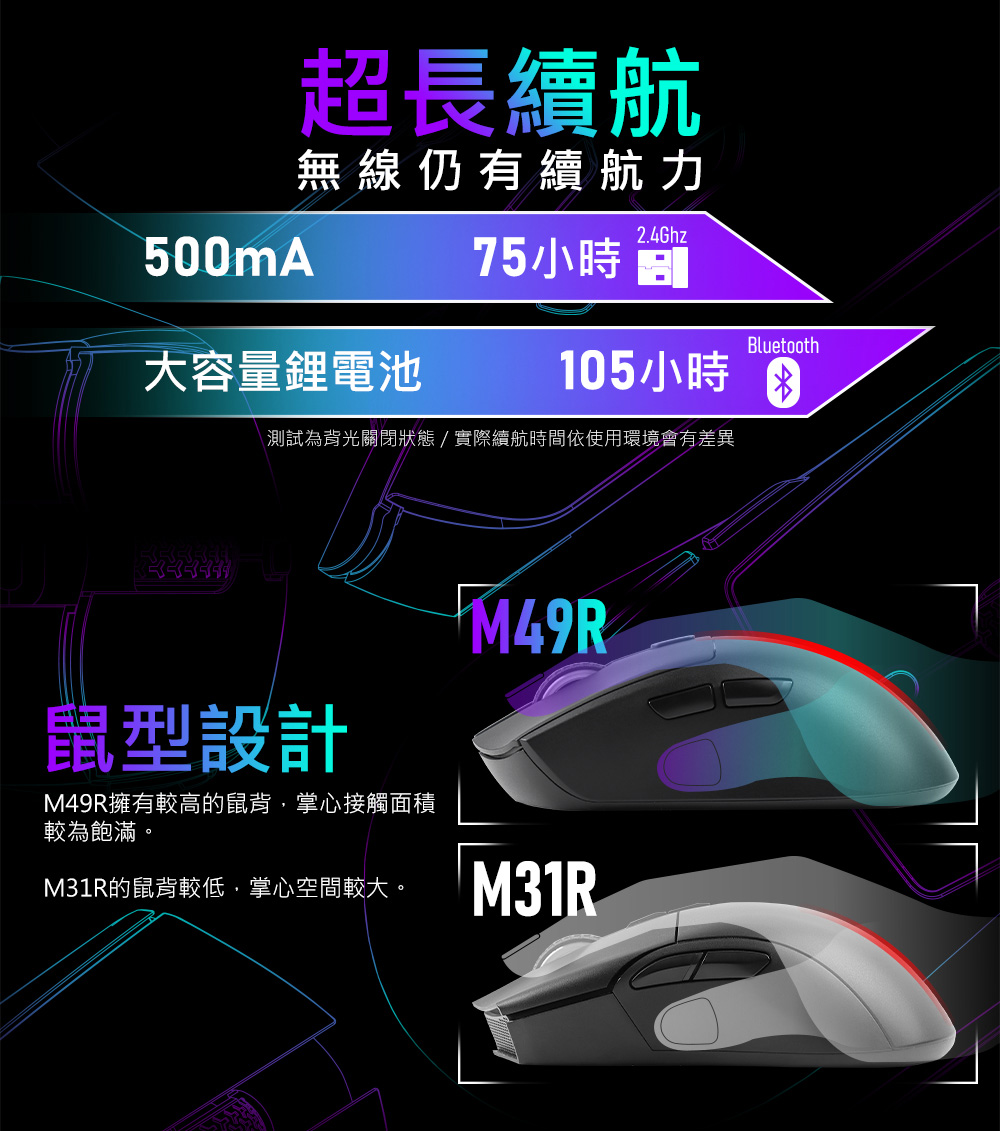 測試為背光關閉狀態實際續航時間依使用環境會有差異