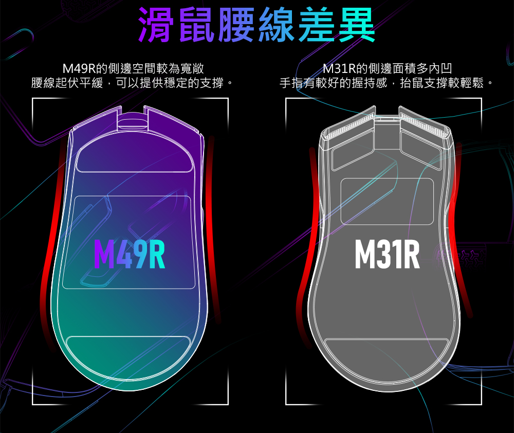滑鼠腰線差異 M31R的側邊面積多內凹 M49R的側邊空間較為寬敞 腰線起伏平緩,可以提供穩定的支撐。 手指有較好的握持感,抬鼠支撐較輕鬆, 