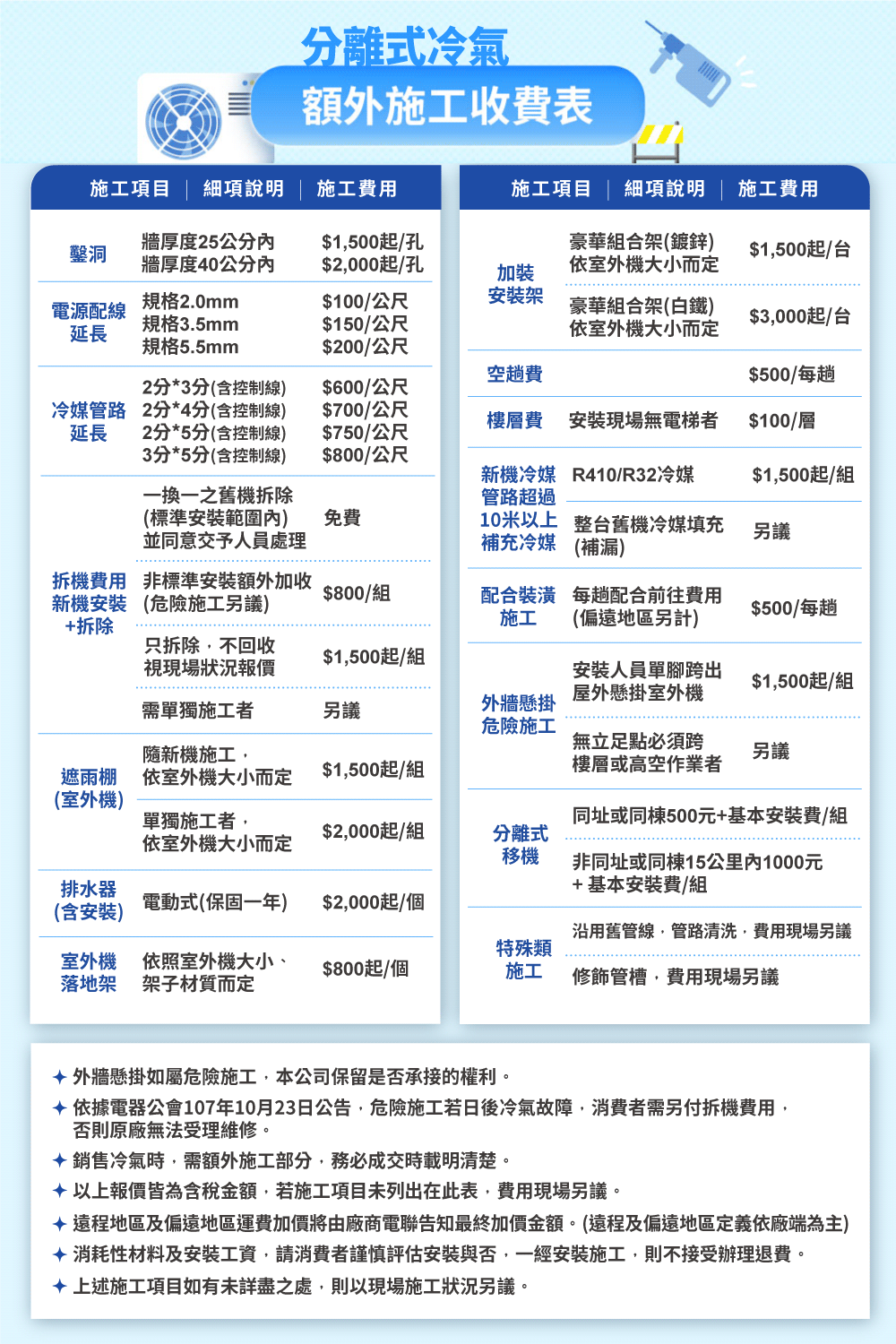 DAIKIN大金 RXM41YVLT - 詳情2