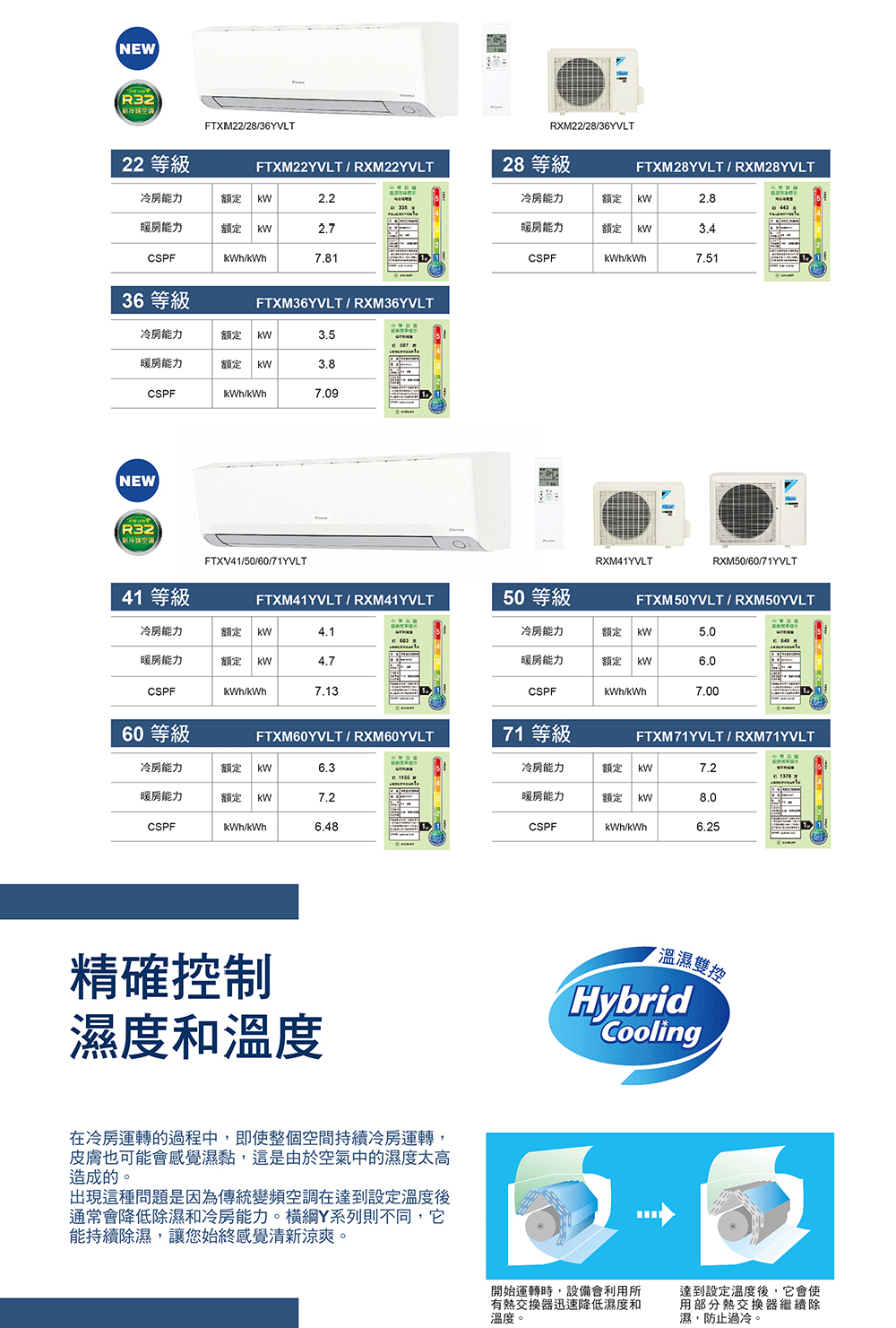DAIKIN大金 RXM41YVLT - 詳情6
