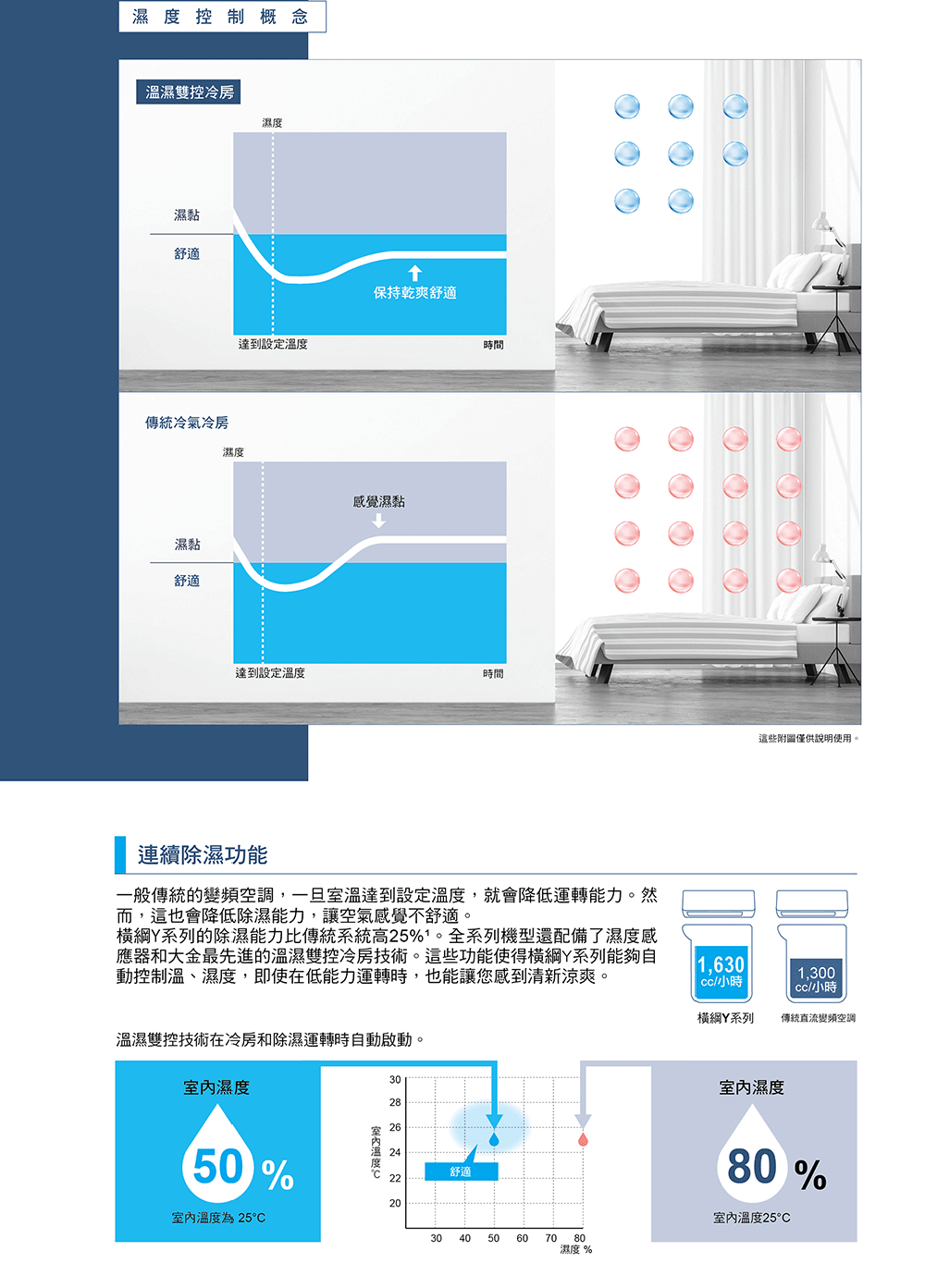 DAIKIN大金 RXM41YVLT - 詳情7