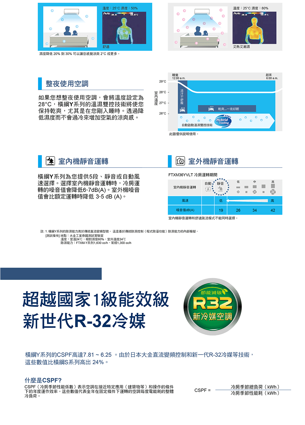 DAIKIN大金 RXM41YVLT - 詳情8
