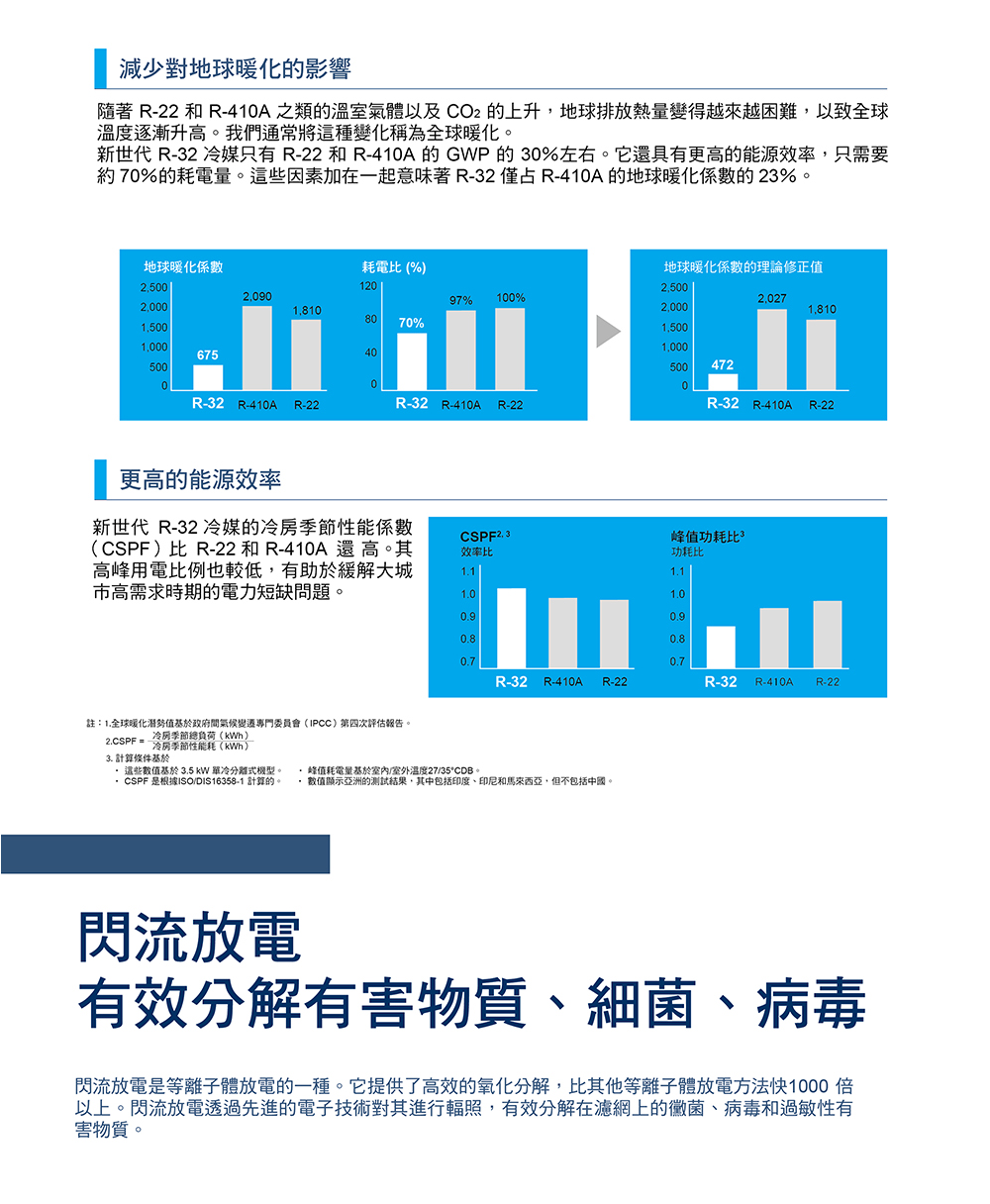 DAIKIN大金 RXM41YVLT - 詳情10