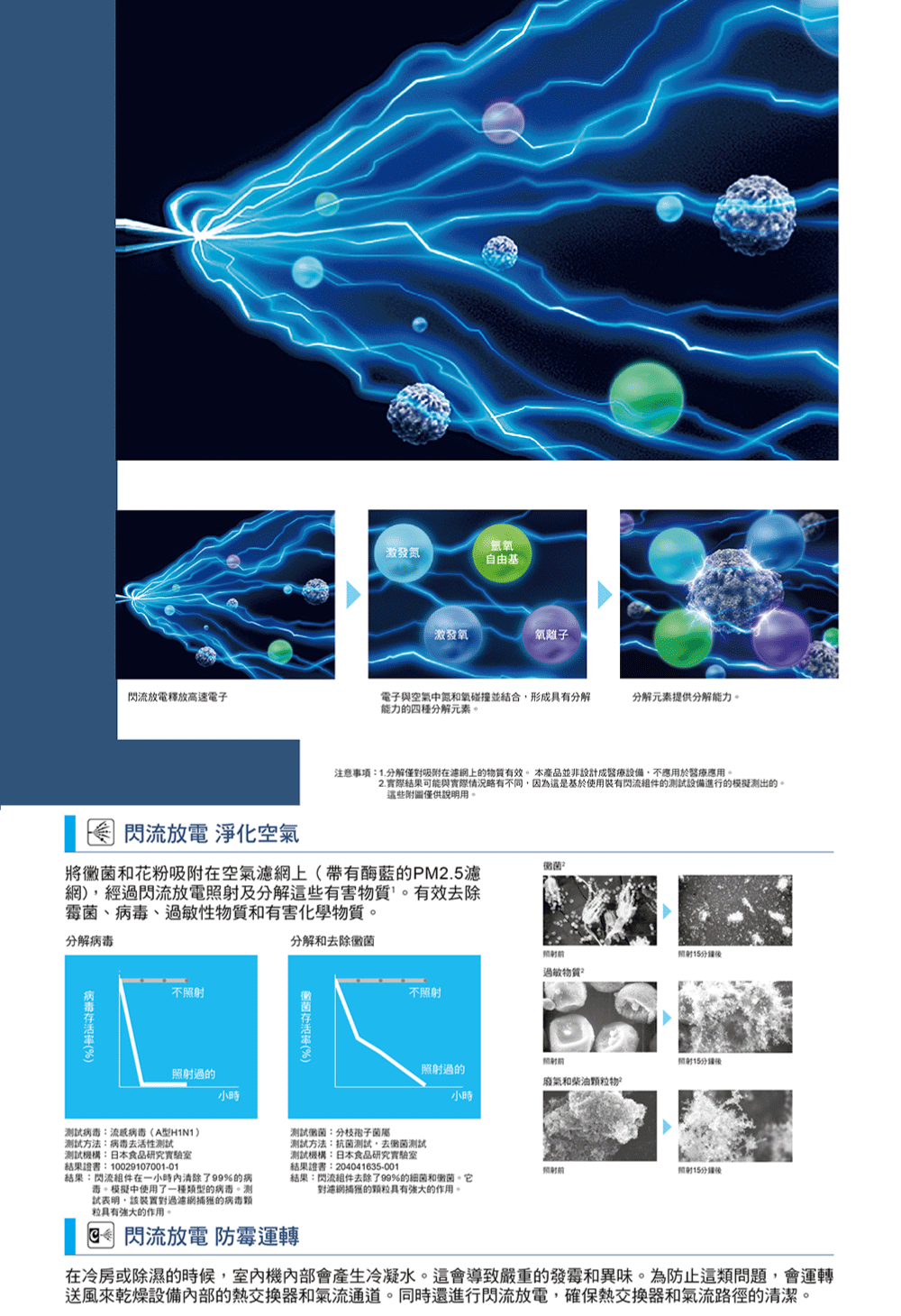 DAIKIN大金 RXM41YVLT - 詳情11