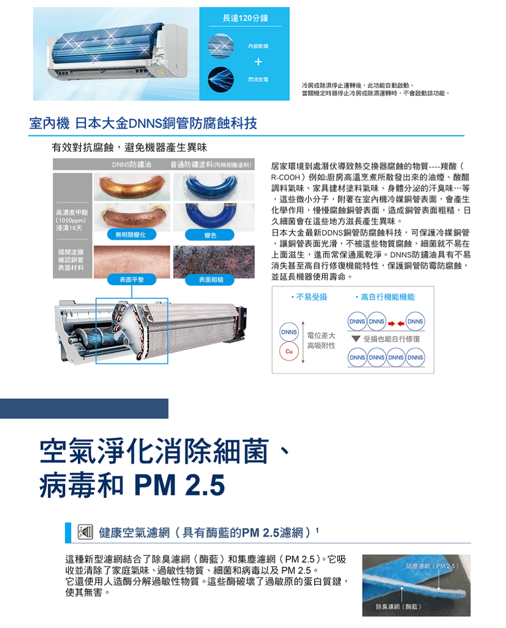 DAIKIN大金 RXM41YVLT - 詳情12