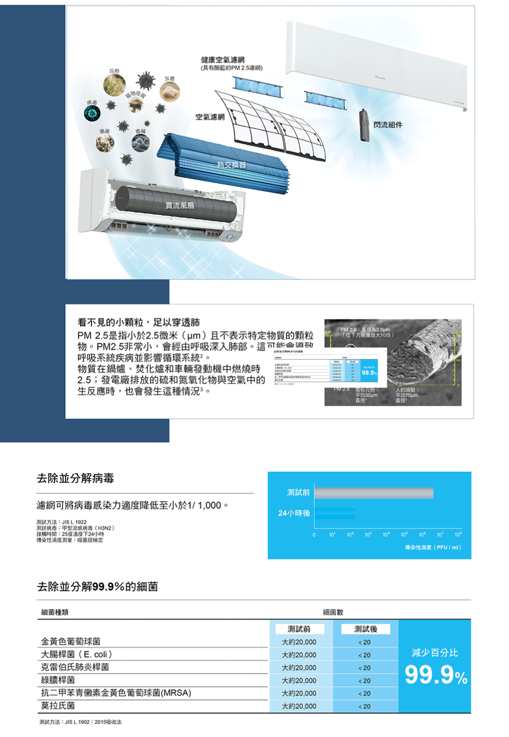 DAIKIN大金 RXM41YVLT - 詳情13