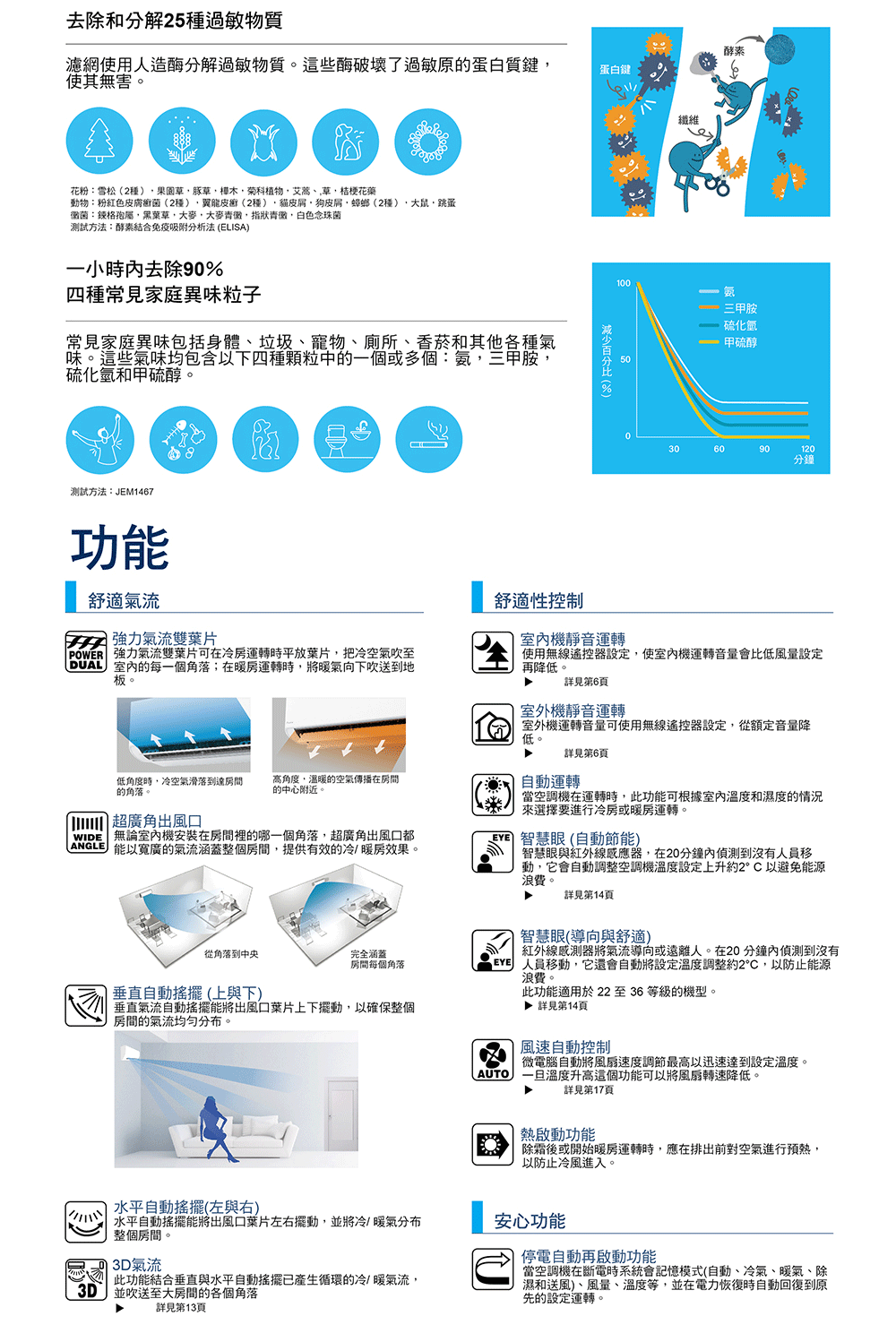 DAIKIN大金 RXM41YVLT - 詳情14