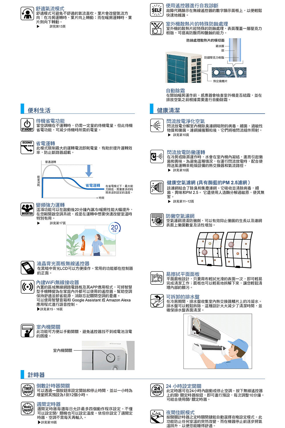 DAIKIN大金 RXM41YVLT - 詳情15