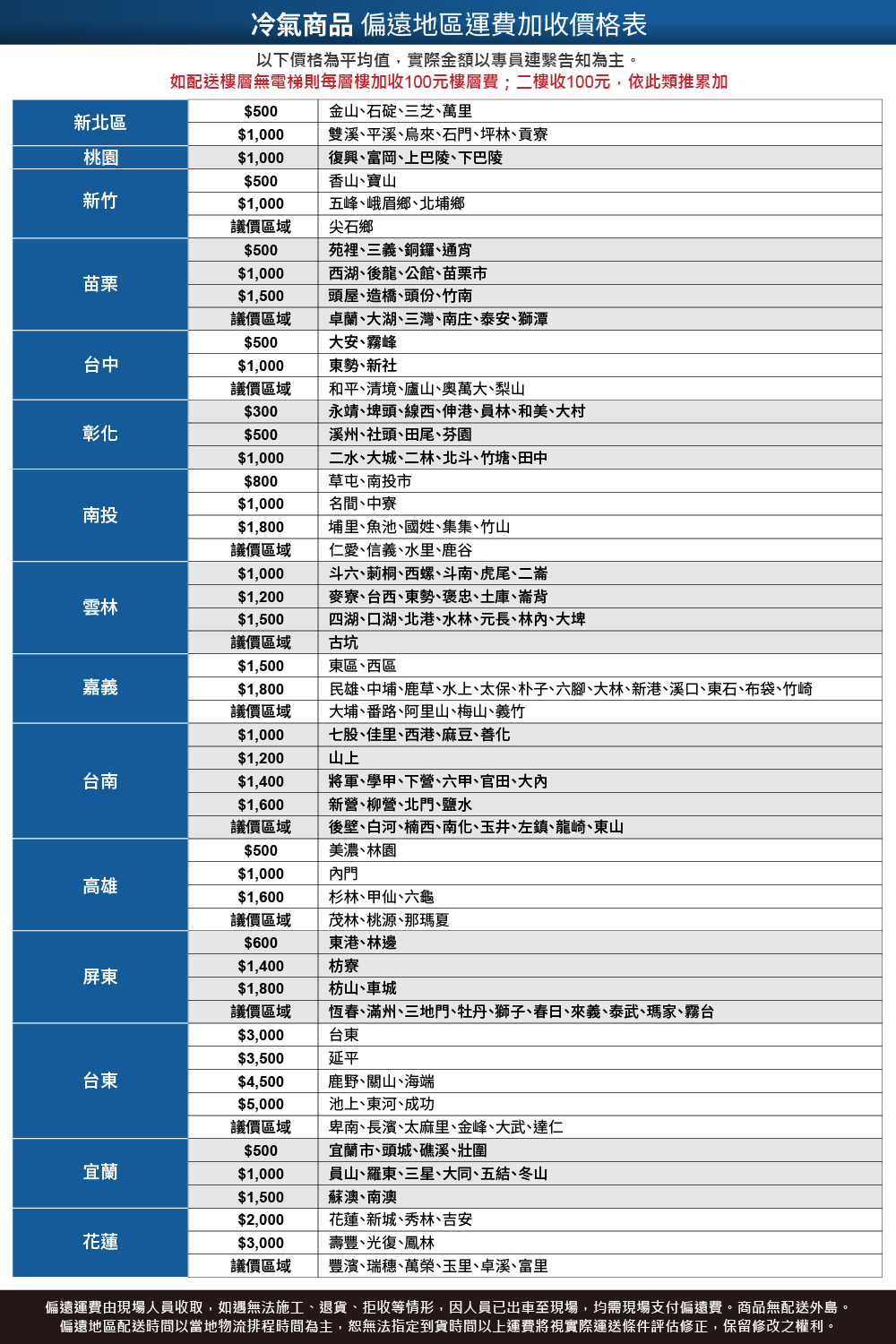 DAIKIN大金 RXM41YVLT - 詳情16