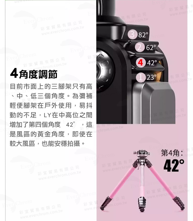 動的不足,LY在中高位之間