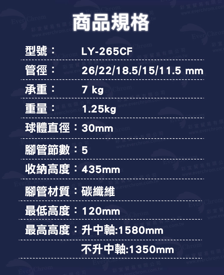 管徑 262218.51511.5 mm