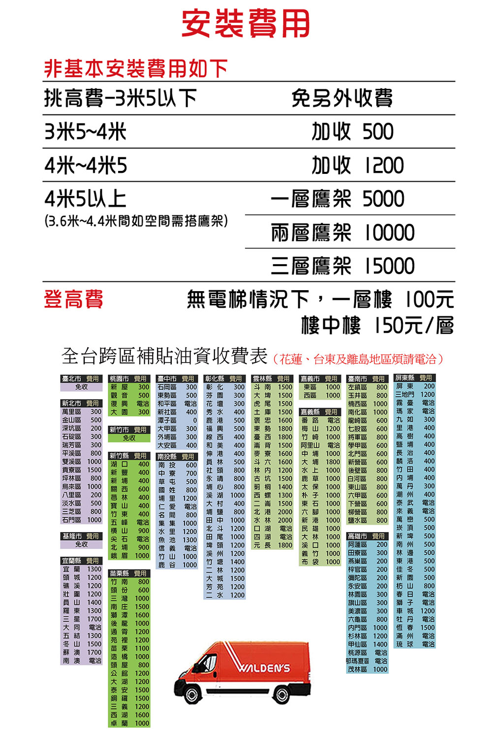 桃園市 費用 臺中市 費用 彰化縣 費用 雲林縣 費用  嘉義市 費用 臺南市 費用 屏東縣 費用