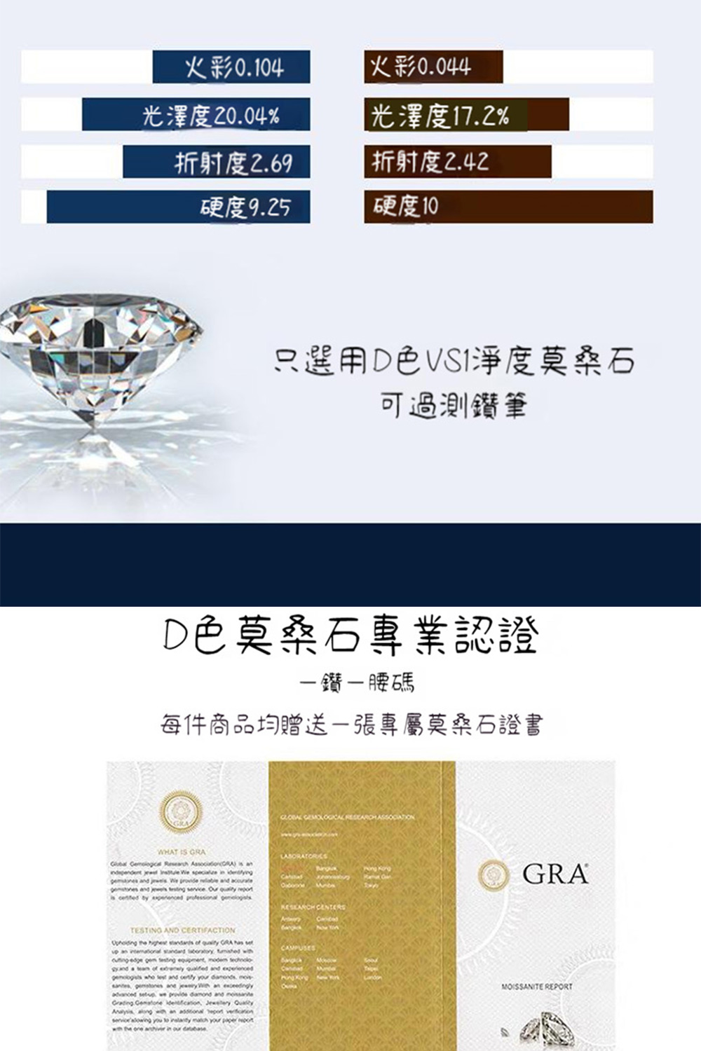 每件商品均贈送一張專屬莫桑石證書
