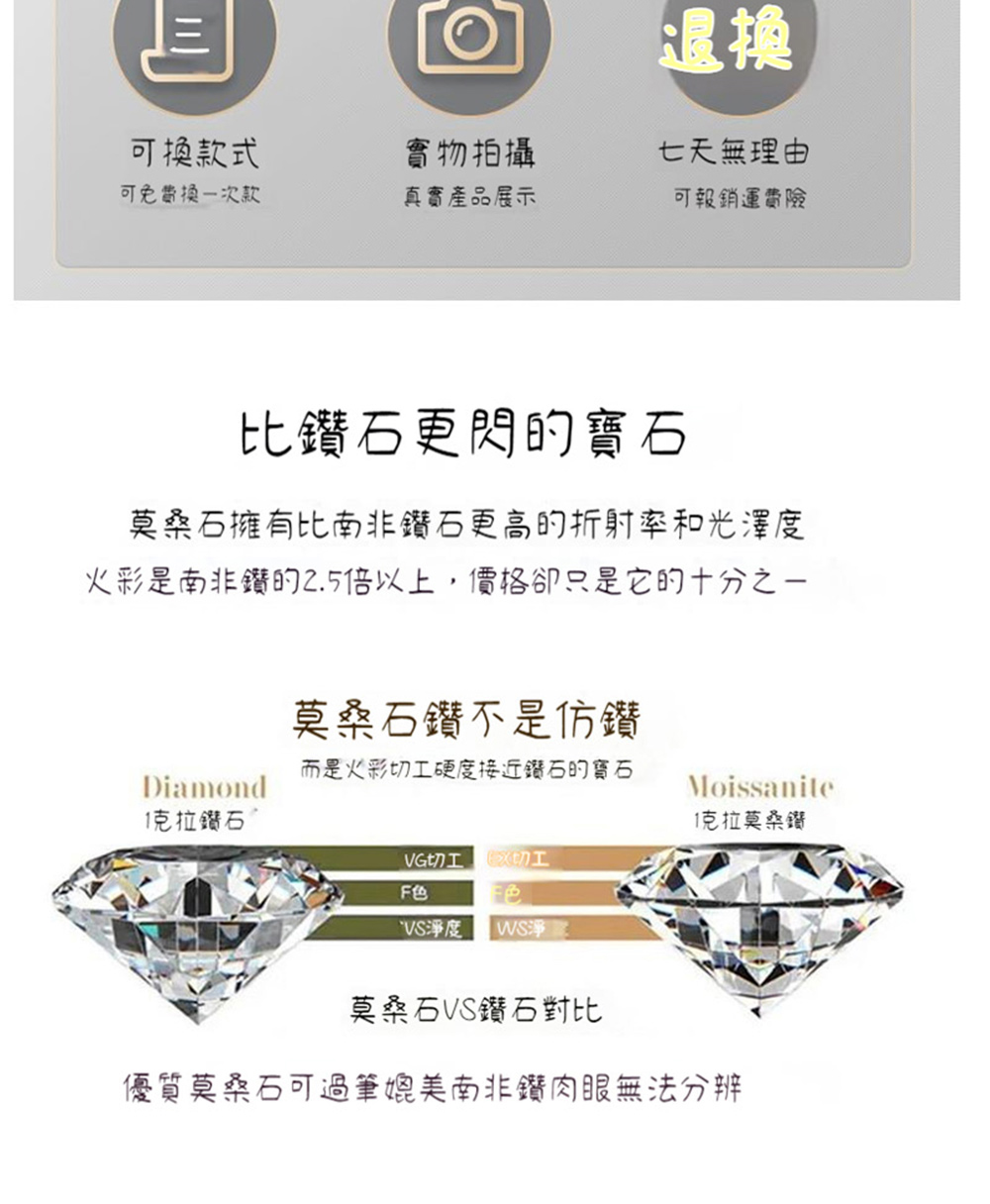 火彩是南非鑽的2.5倍以上,價格卻只是它的十分之一