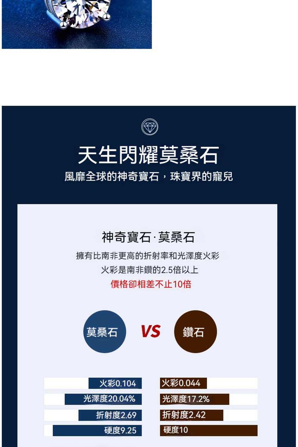 擁有比南非更高的折射率和光澤度火彩