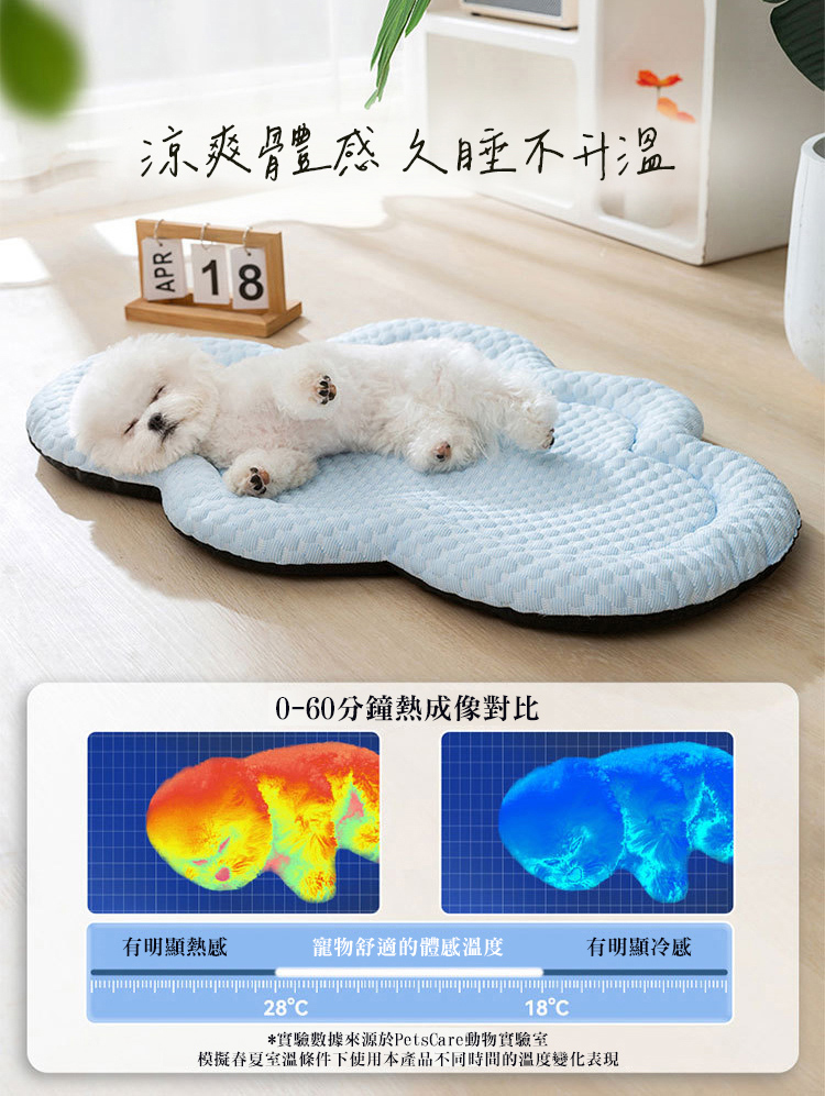 模擬春夏室溫條件下使用本產品不同時間的溫度變化表現