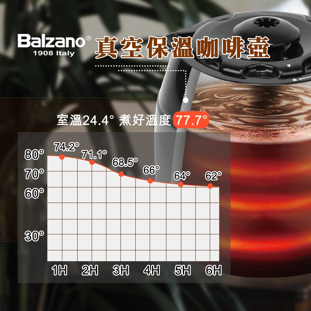 Balzano 真空保溫咖啡壶 室溫24.4煮好溫度 77.7 