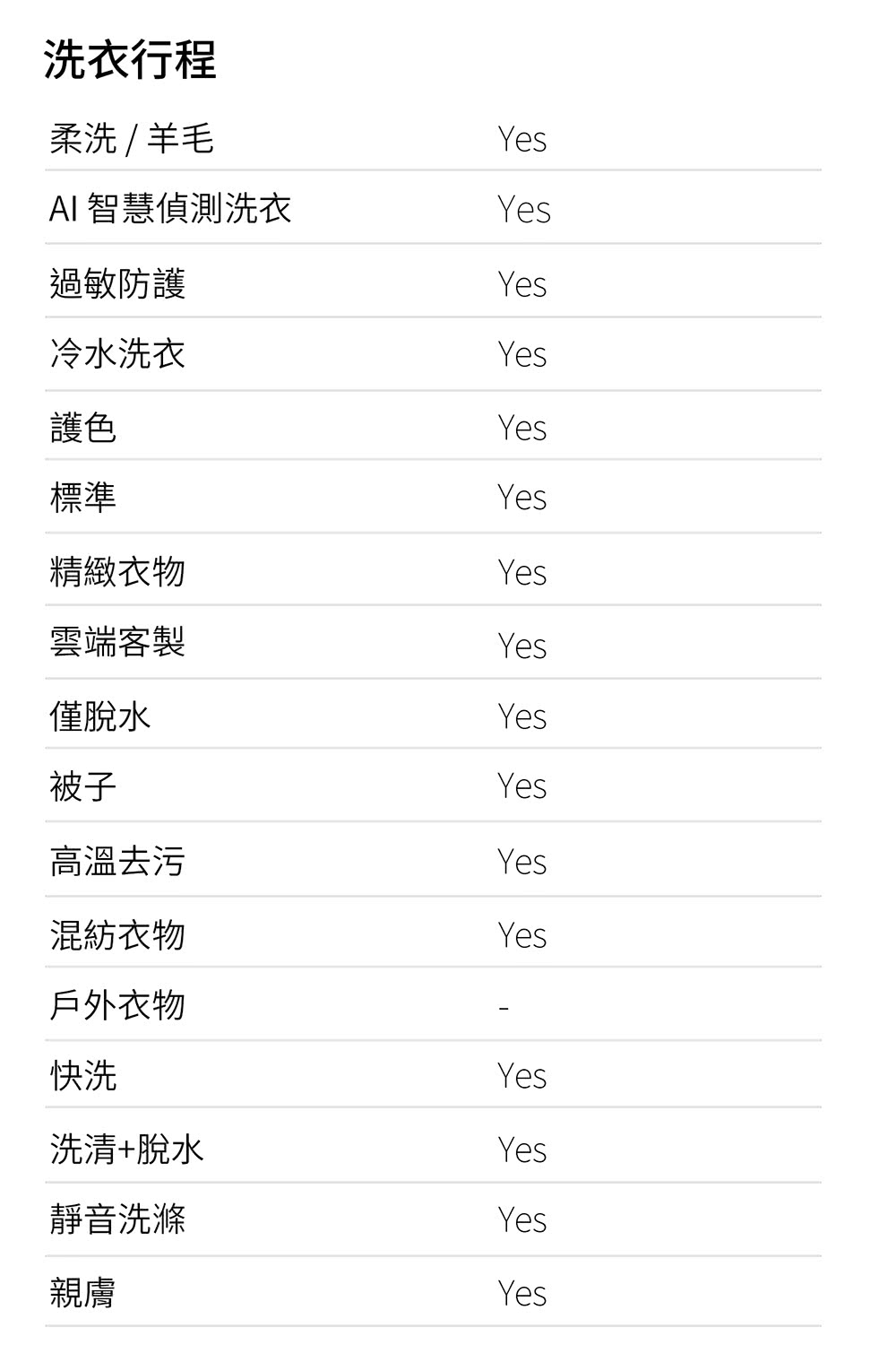LG樂金 WD-S1310 - 詳情40