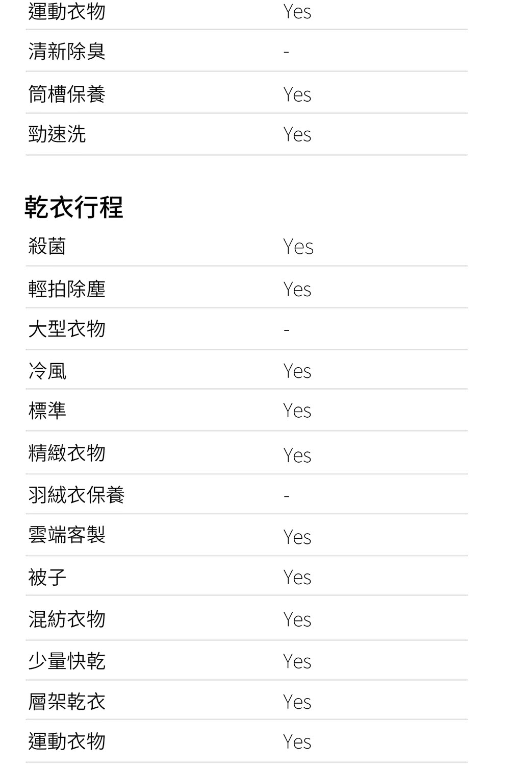 LG樂金 WD-S1310 - 詳情41