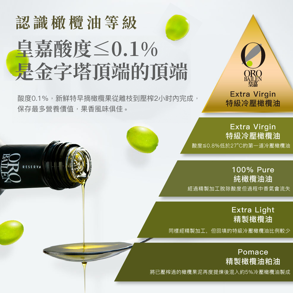 酸度0.1%,新鮮特早摘橄欖果從離枝到壓榨2小时內完成,