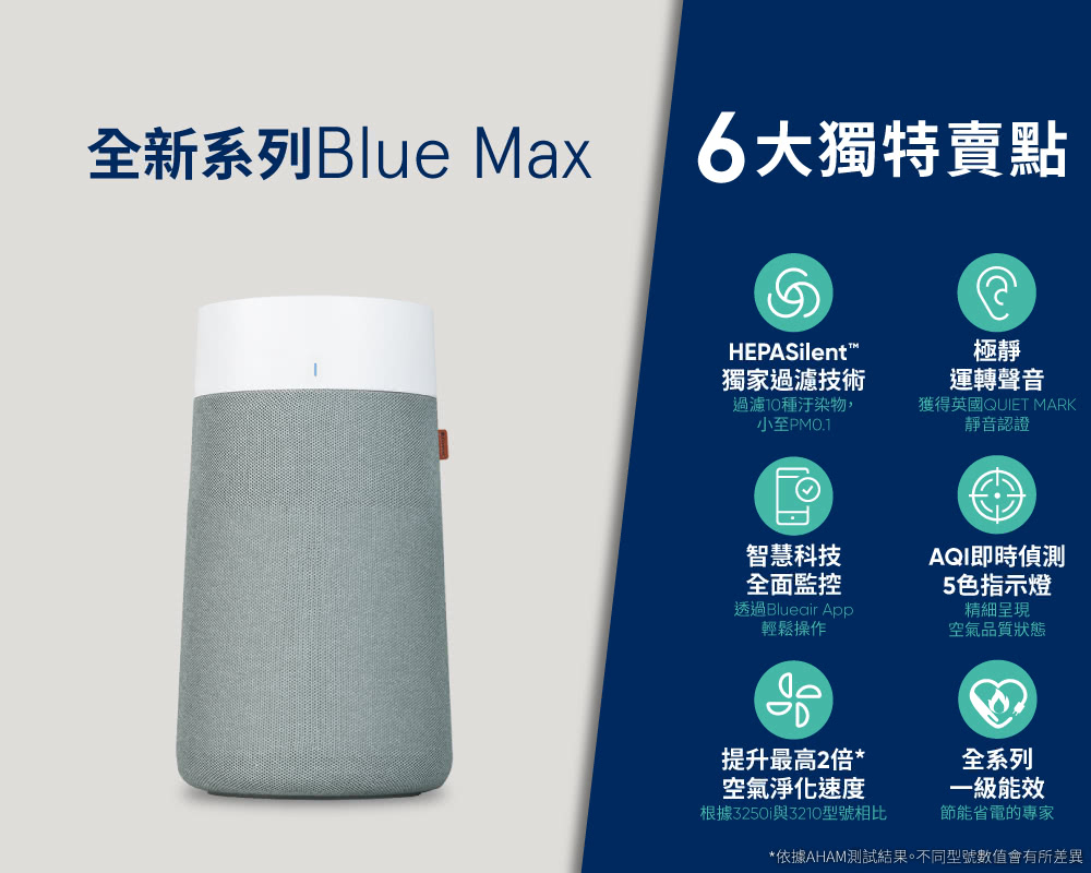 Blueair 抗PM2.5過敏原 Blue Max 325