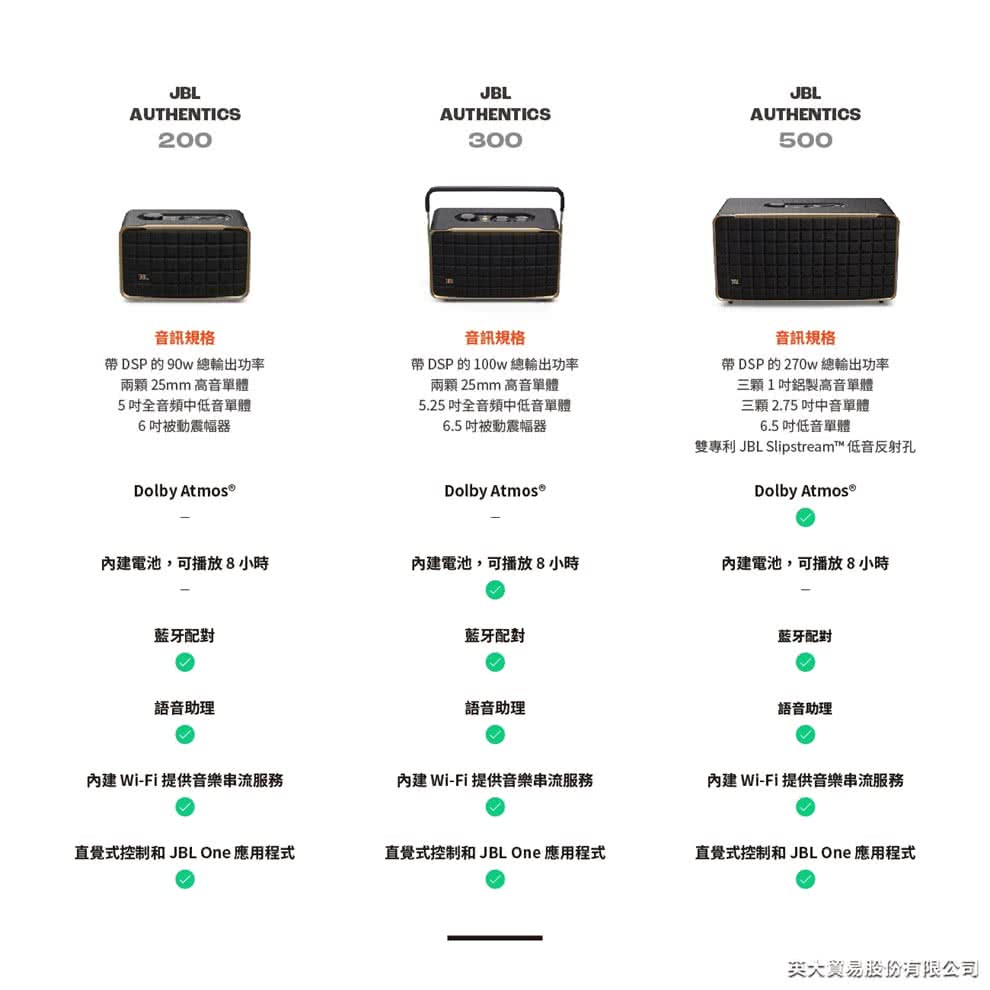 雙專利 JBL Slipstream 低音反射孔