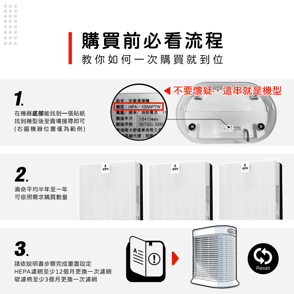 HEPA濾網至少12個月更換一次濾網