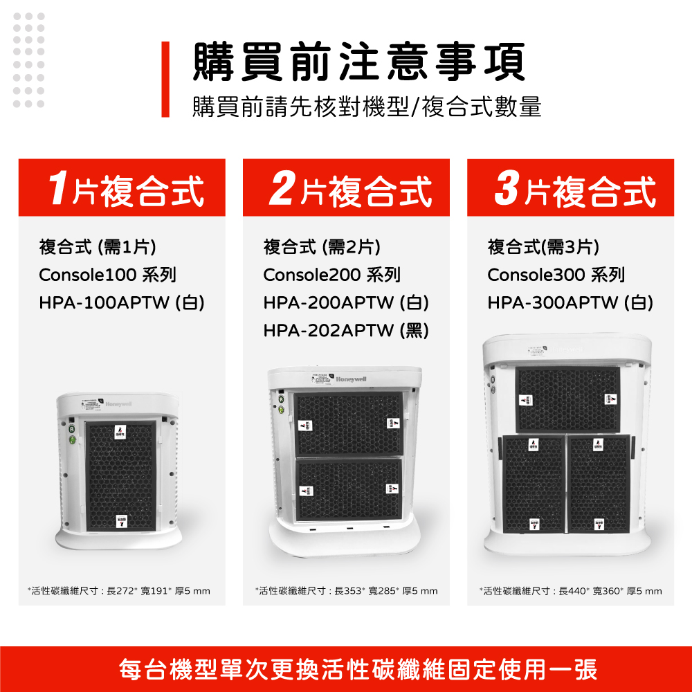 蟎著媽 複合式濾網+除臭活性碳(適用 Honeywell H