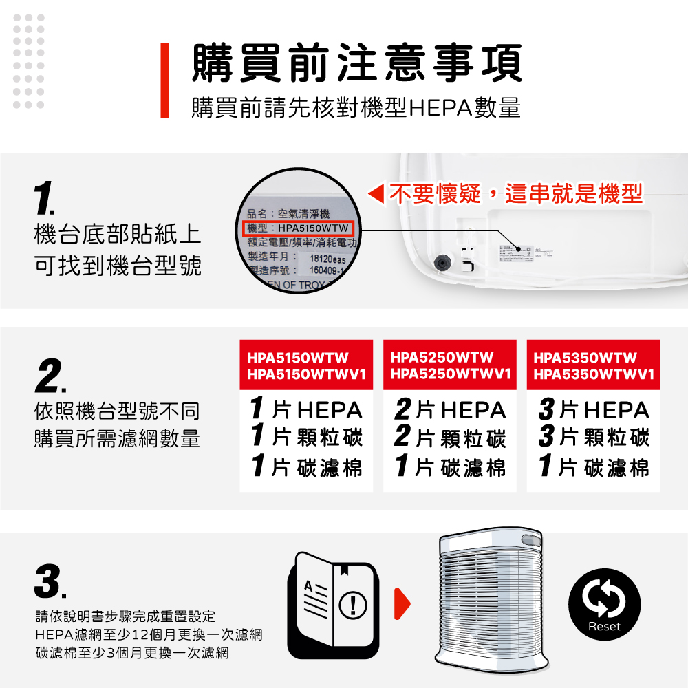 HEPA濾網至少12個月更換一次濾網